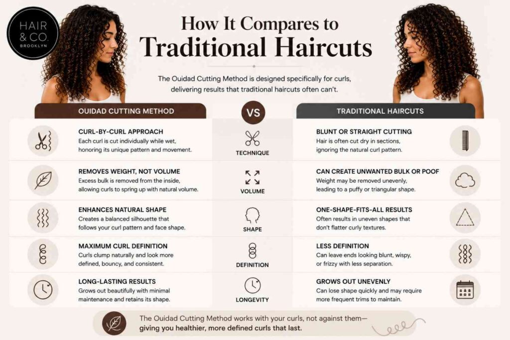 ouidad vs traditional haircuts